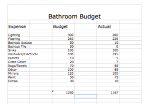 Bathroom Sources & Price Breakdown - Bigger Than the Three of Us