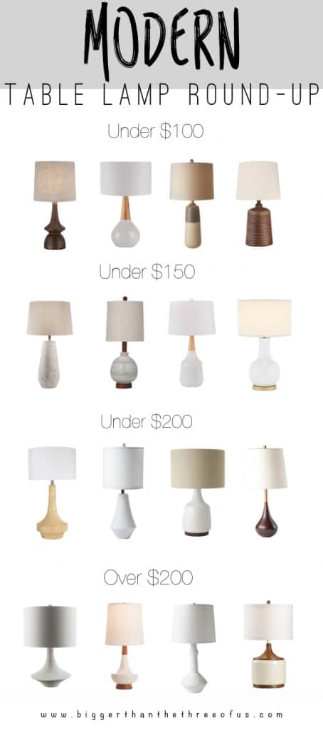 Modern Table Lamp Round-up