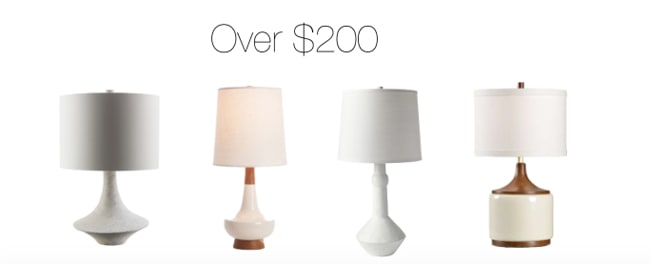 Modern Table Lamp Round-Up