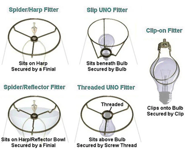 lampshade fitter guide